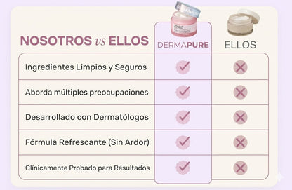 Dermapure- Crema Reafirmante para Cuello y Escote